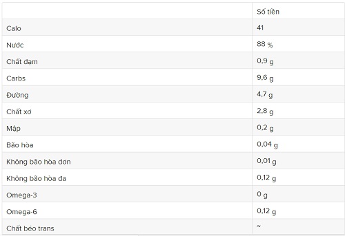 Giá trị dinh dưỡng trong 100gram cà rốt